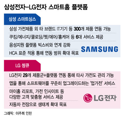 "삼성 가전이냐, LG 가전이냐" 한 번 선택이 평생 간다