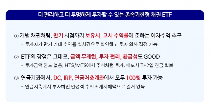 만기매칭형 채권 ETF(상장지수펀드) 도입 기대효과/사진=삼성자산운용