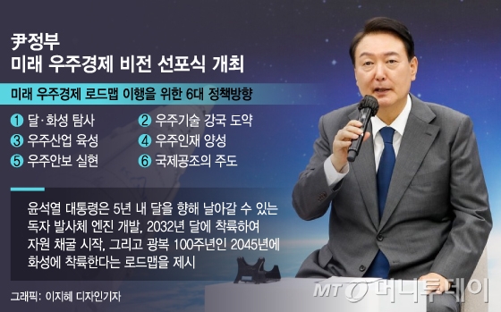 윤석열 정부가 28일 '미래 우주경제 비전 선포식'을 개최했다. / 그래픽=이지혜 디자인기자