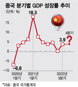 2023 'China is back' ߱ ߴ