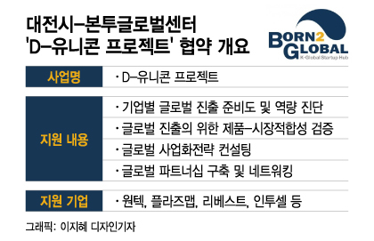 본투글로벌센터, 대전 딥테크 스타트업 해외 진출길 열었다