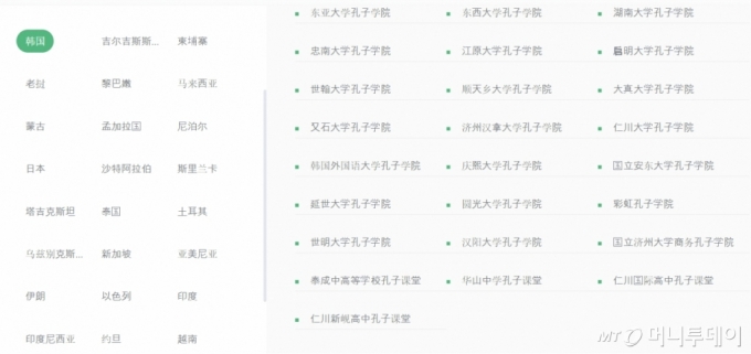 3일 중국 공자학원 홈페이지에 따르면 국내에서는 중고등학교, 대학, 외부에서 28개의 공자학원이 운영 중이다. /사진=공자학원 중국 누리집