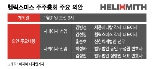 새 경영진 후보 공개한 헬릭스미스…김선영 대표 체제 이어갈까