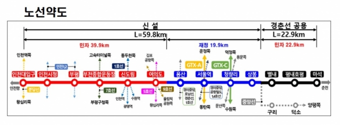 GTX-B노선 용산~상봉 재정구간 설계 착수