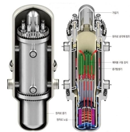 원전 내부에서 원자로 압력용기(좌)는 핵심적인 역할을 한다. 내부에는 핵심 장비들이 있다. / 사진=머니투데이DB
