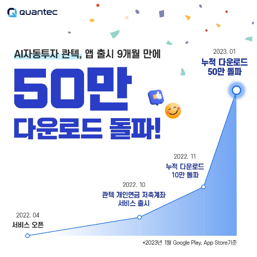 AI자동투자 '콴텍' 앱, 누적 다운로드 수 50만 돌파