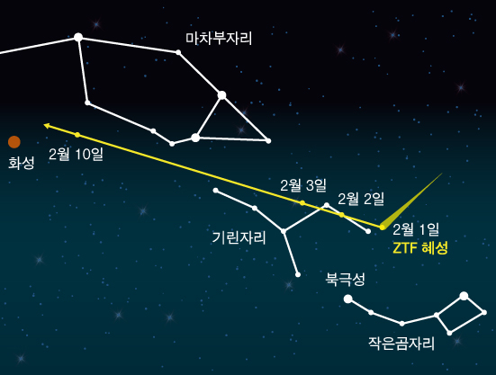 ZTF 혜성을 포착할 수 있는 지점. / 사진제공=한국천문연구원