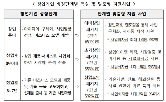 서울혁신센터, 예비창업자 지원 사업 올해부터 안한다...왜?