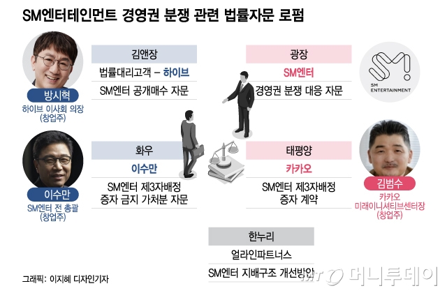 J팝 추락 데자뷔?…'시계제로' SM 사태, K팝 성장통으로 만들려면