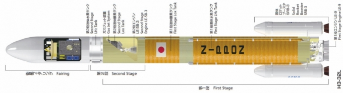 일본항공우주개발기구(JAXA)가 개발한 H3 로켓. / 사진=일본항공우주개발기구(JAXA)