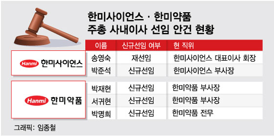 50주년 한미약품 이사회 세대교체…'송영숙 체제' 굳힌다