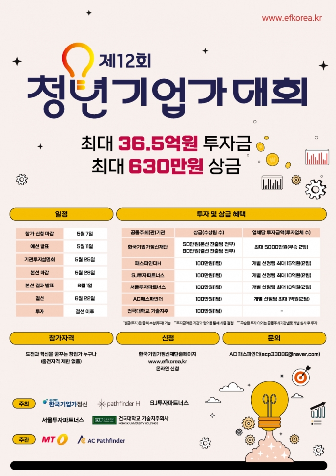 스타트업 '최대 36.5억' 투자…제12회 청년기업가대회 개최