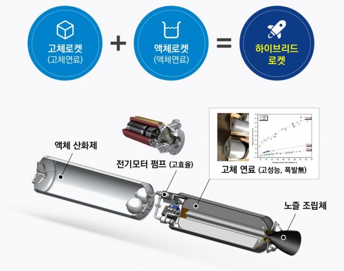 한국도 '별들의 전쟁' 참전…K-로켓, 내년부터 본격 상업화