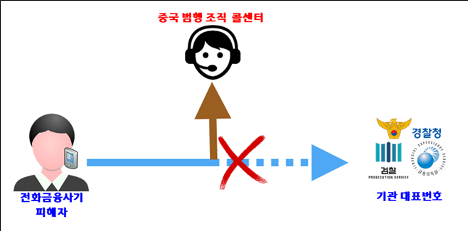 사칭 악성앱 기능(전화 가로채기). /사진=경찰청 제공