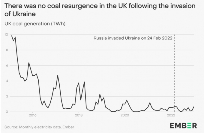 출처 = 사단법인 넥스트, 엠버, 주한영국대사관 공동 주최 웨비나 중 엠버 측의 'The UK’s coal to clean journey' 발표 자료 