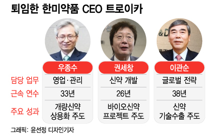 '로수젯 신화'까지 퇴진…한미약품 'CEO 트로이카' 모두 떠났다