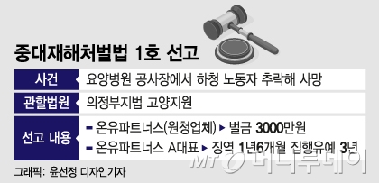 중대재해법 1호 판결은 '집행유예'…"경영인에만 책임은 가혹"