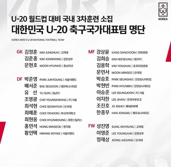 U-20 대표팀 5월 소집명단. /사진=대한축구협회 제공