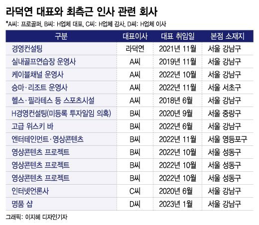 PC방·北여행사·컨설팅사… '작전 총책' 의혹, 라덕연의 9년