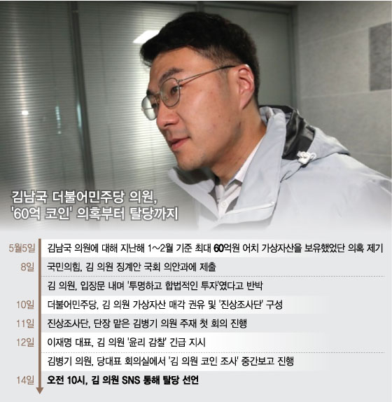 "꼬리자르기" "꼼수" 김남국 탈당에 비판···민주당 갈등 또 불거지나