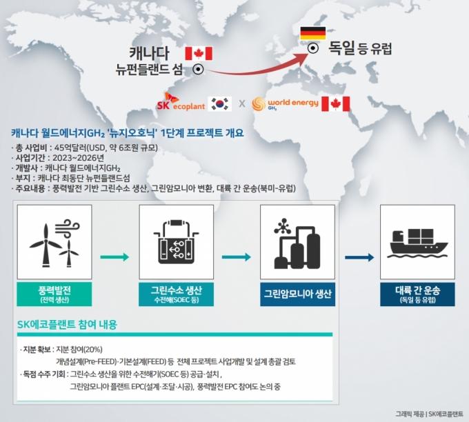 최태원 SK회장 전략 통했다…SK에코플랜트, 글로벌 에너지 수주 잭팟