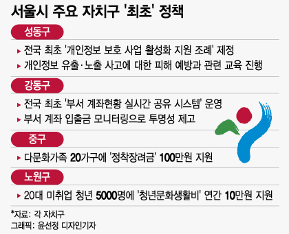 다문화가족 지원금, 개인정보 보호..'최초 정책' 만드는 서울 구청들