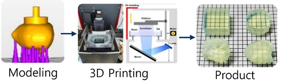 3D 프린팅 플라스틱 섬광체 제조 과정/사진제공=레이메트릭스