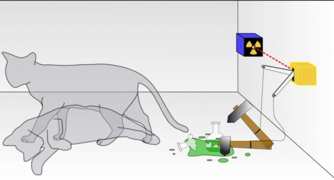 슈뢰딩거의 고양이 사고(思考) 실험 모습. 원래 이 실험은 오스트리아 물리학자인 에르빈 슈뢰딩거가 양자물리학의 불합리함을 증명하기 위해 만든 것이다. 이 상자를 열기 전에는 고양이가 살았는지 죽었는지를 알 수 없는 중첩상태라는 것은 현실적으로 말이 되지 않는다고 주장한 것이지만, 양자중첩은 실험을 통해 증명됐다./사진출처: 크리에이티브 커먼즈(creativecommons)