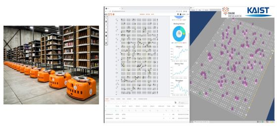 공장내 물류반송 로봇(좌측)과 대규모 군집 로봇을 제어하는 다임리서치 소프트웨어 및 디지털 트윈(우측)/사진=KAIST