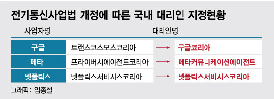 [단독] 구글·메타, 국내 대리인 교체…"페이퍼컴퍼니 대신 韓 지사로"