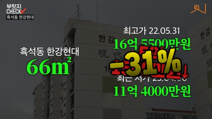 '6억 로또' 들썩인 동작구, 실상은…"집값 30% 빠지고 거래 '뚝'"[부릿지]