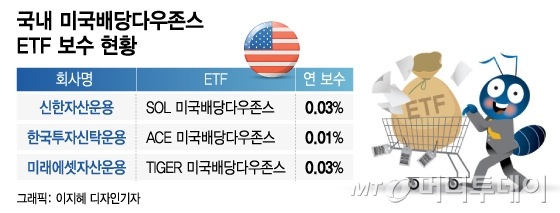 "1  1 ´" 0.01%  ETF 