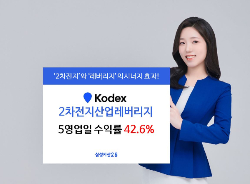 KODEX 2차전지산업레버리지, 5영업일 수익률 42.6% 기록