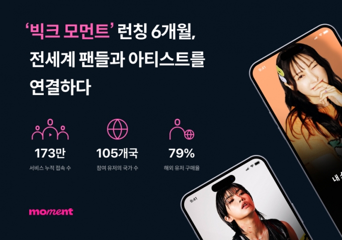 아이키·동우·규리가 팬콘서트 연 플랫폼…상반기 173만명 접속