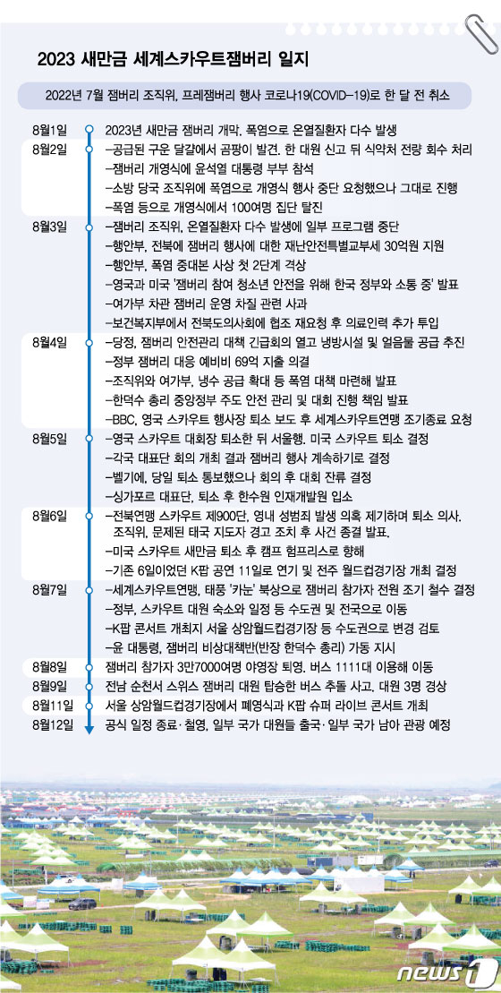 '새만금'서 '코리아'로 갈아탄 잼버리..폭염·태풍 딛고 'K콘서트' 피날레