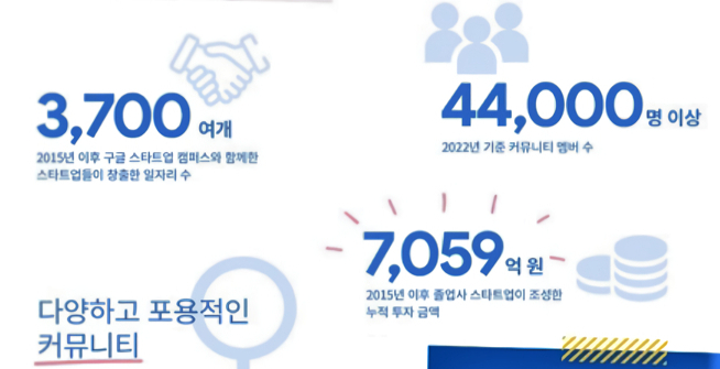 K스타트업 '7000억' 날개 달아준 구글...韓 인재 해외진출 돕는다