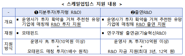 "R&D, 민간주도로 혁신"…중기부, 스케일업 팁스 네트워킹 강화