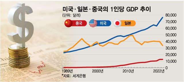 처음 겪는 D공포에 中도 '당혹'…韓경제 '최악 시나리오' 펼쳐지나