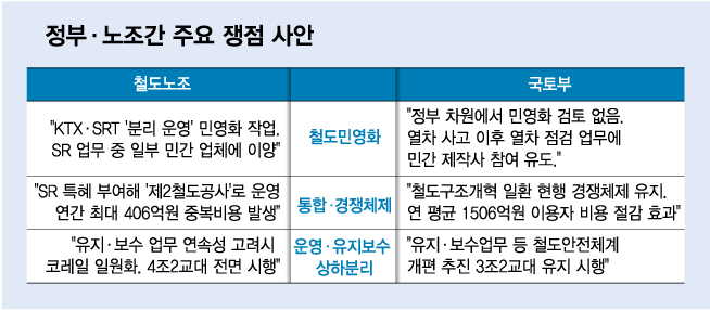 철도 총파업 'D-2'…"공공철도 확대 vs 불법파업 엄단" 첨예