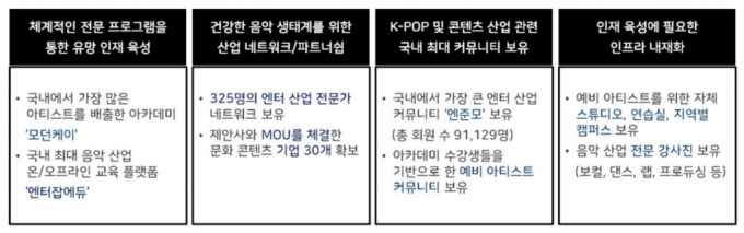 'K팝계의 무신사' 뜬다..."2025년까지 레이블 10개 이상 육성"
