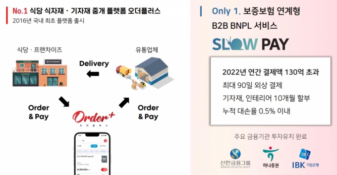 150조원 韓 외식산업에 디지털 새바람...'K-맛집 세계화' 돕는다