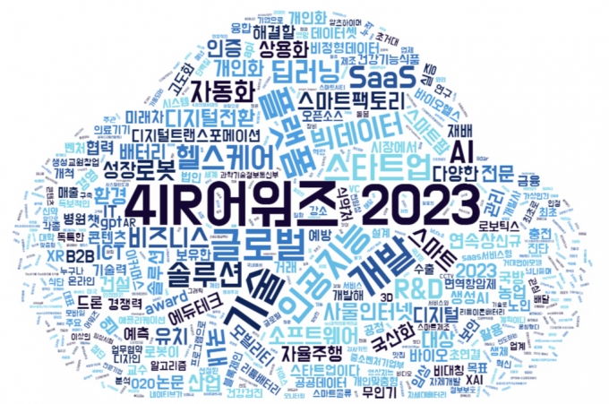 '2023 제7회 4IR 어워즈' 수상기업들의 기술과 특징을 나타낸 '핵심 단어 시각화'(Word Cloud)