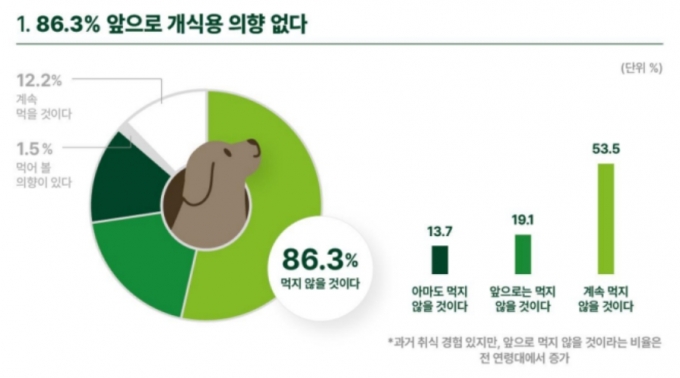 /사진=동물보호단체 한국 휴메인소사이어티 인터내셔널(HSI)