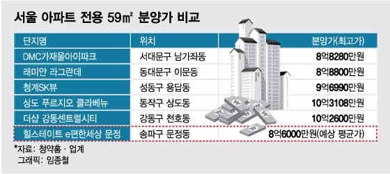 "송파가 8억, 시세보다 3억 싸"…강남 '로또 청약' 떴다