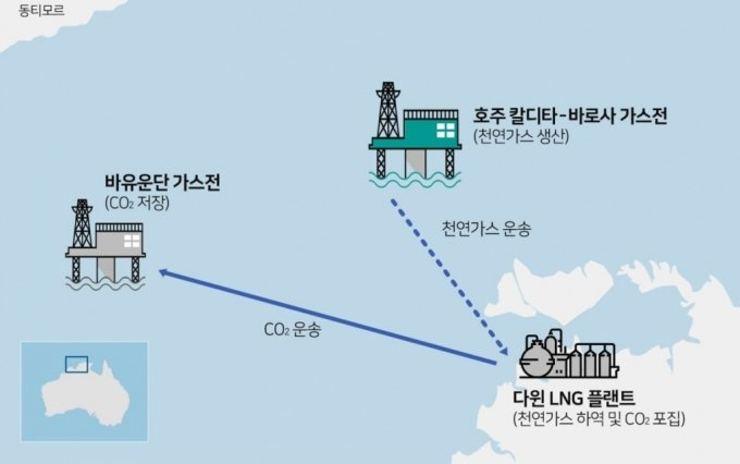 SK E&S의 저탄소 LNG 생산을 위한 '바로사→다윈→바유운단' 라인