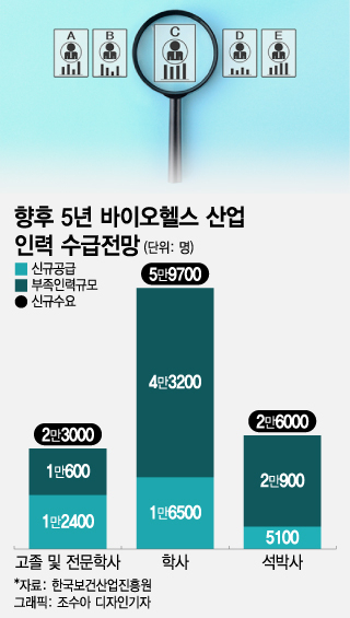 "출산축하금 1000만원" 파격 복지…제약·바이오 '인재 확보전'
