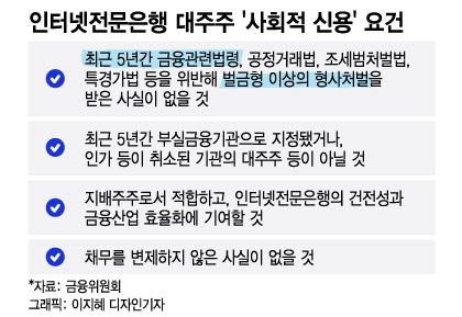 '시세조종 의혹' 카카오, 김범수도 출석…카뱅, 대주주 지위 '흔들'