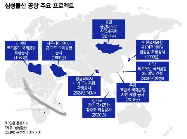 대만 랜드마크 국제공항, 한국인의 손으로 만든다