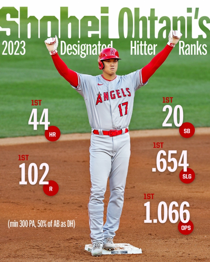 Ÿ 2023 1  ǥ. /=MLB.com  SNS