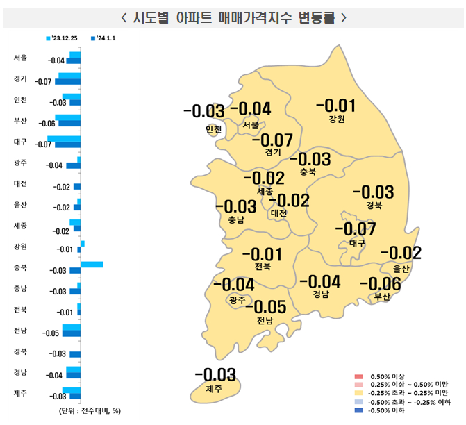 헬리오시티 국평도 20억 붕괴…서울 아파트값 5주 연속 뒷걸음질